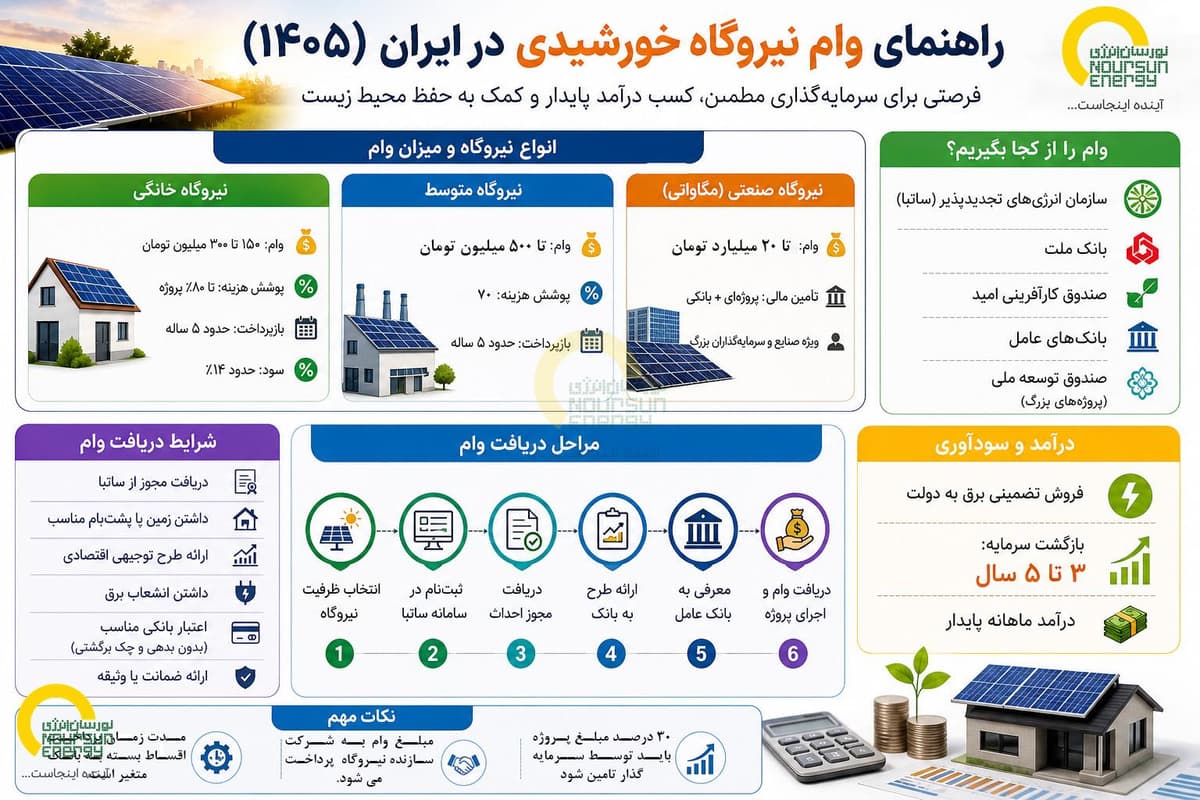 solar_loan_1405.jpg