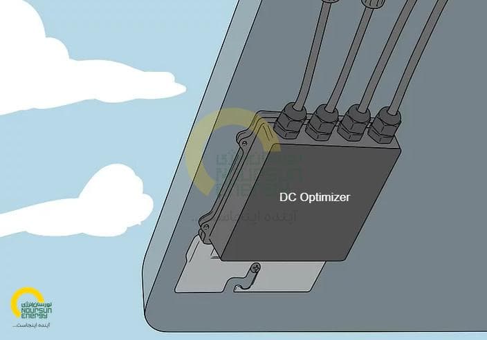 dc_optimizer.jpg