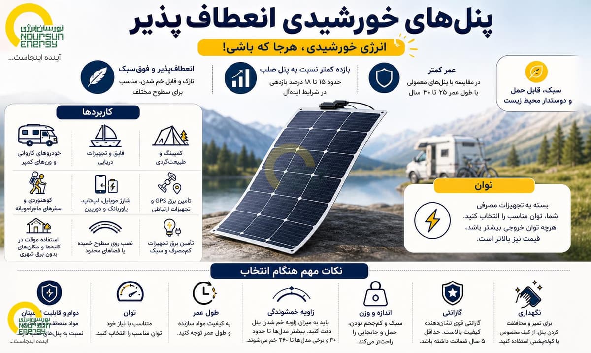 flexible_solar_panel_2026.jpg