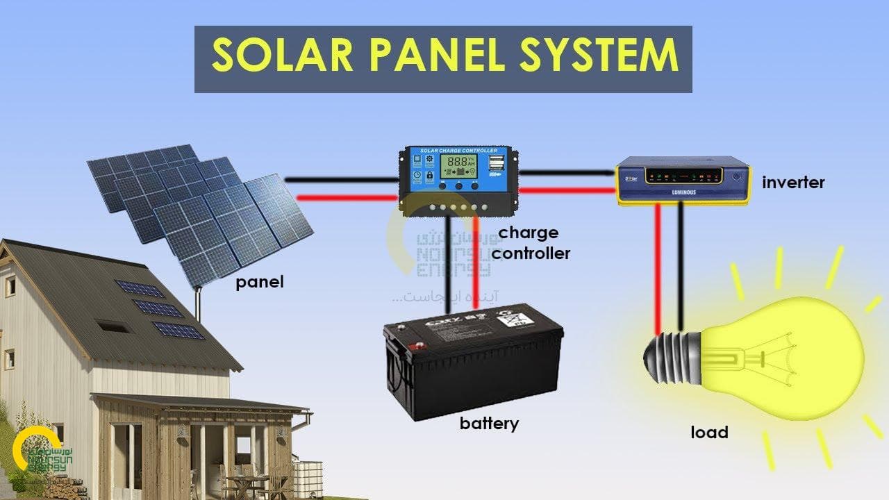 Solar panels in desert landscape