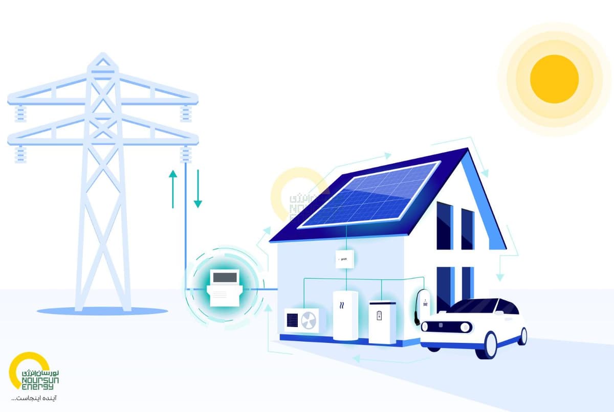 Guaranteed_Electricity_Purchase.jpg