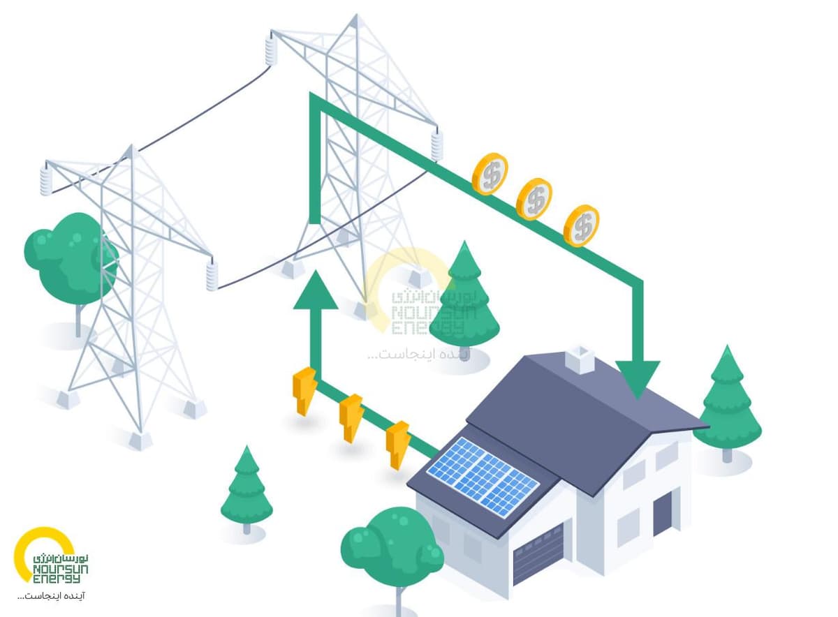Guaranteed_Electricity_Purchase_2.jpg