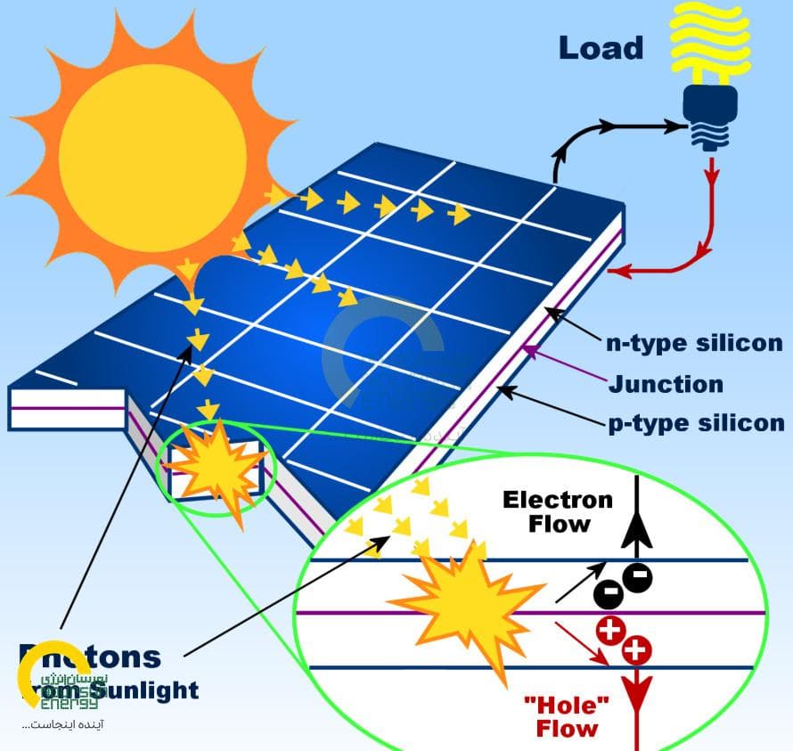 solar_panel_how_to_work.jpg